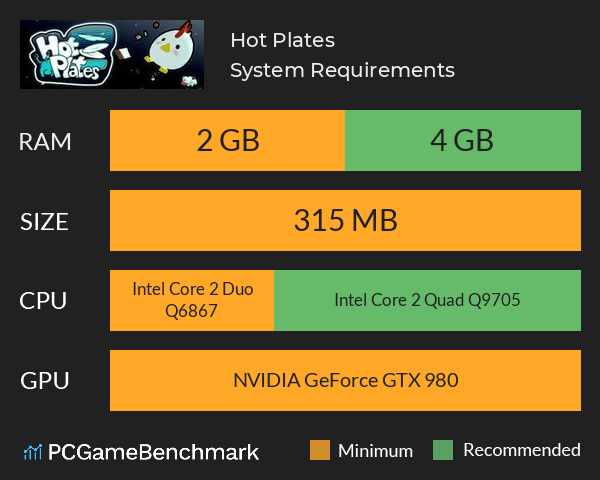 Hot Plates System Requirements PC Graph - Can I Run Hot Plates Hot Plates System Requirements PC Graph - Can I Run Hot Plates