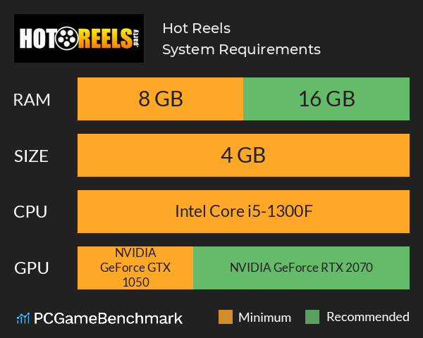 Hot Reels System Requirements PC Graph - Can I Run Hot Reels Hot Reels System Requirements PC Graph - Can I Run Hot Reels
