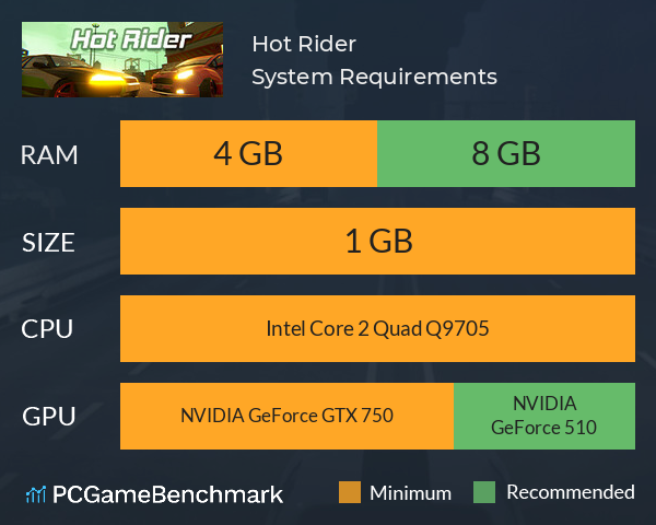 Hot Rider System Requirements PC Graph - Can I Run Hot Rider