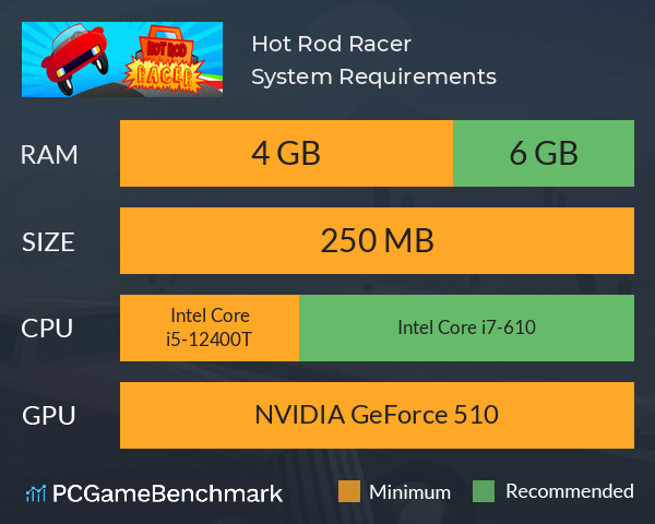 Hot Rod Racer! System Requirements PC Graph - Can I Run Hot Rod Racer! Hot Rod Racer! System Requirements PC Graph - Can I Run Hot Rod Racer!