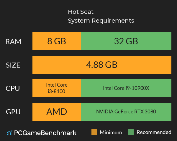 Hot Seat System Requirements PC Graph - Can I Run Hot Seat Hot Seat System Requirements PC Graph - Can I Run Hot Seat