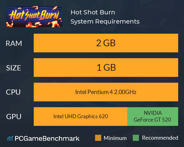 Hot Shot Burn System Requirements PC Graph - Can I Run Hot Shot Burn