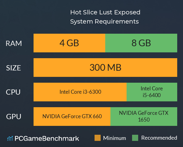 Hot Slice: Lust Exposed System Requirements PC Graph - Can I Run Hot Slice: Lust Exposed Hot Slice: Lust Exposed System Requirements PC Graph - Can I Run Hot Slice: Lust Exposed