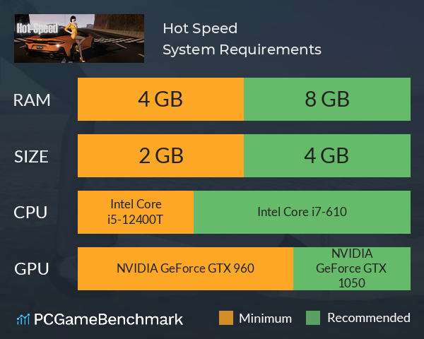 Hot Speed System Requirements PC Graph - Can I Run Hot Speed