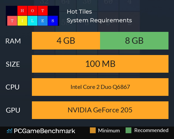 Hot Tiles System Requirements PC Graph - Can I Run Hot Tiles