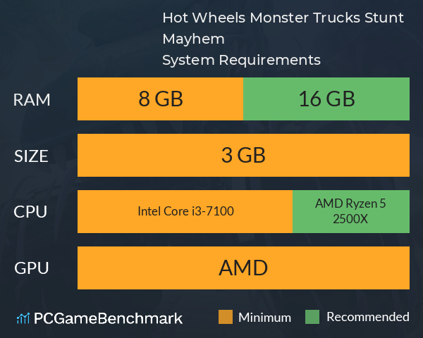 Hot Wheels Monster Trucks: Stunt Mayhem™ System Requirements PC Graph - Can I Run Hot Wheels Monster Trucks: Stunt Mayhem™ Hot Wheels Monster Trucks: Stunt Mayhem™ System Requirements PC Graph - Can I Run Hot Wheels Monster Trucks: Stunt Mayhem™