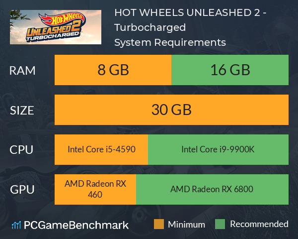 HOT WHEELS UNLEASHED 2 - Turbocharged™ System Requirements PC Graph - Can I Run HOT WHEELS UNLEASHED 2 - Turbocharged™ HOT WHEELS UNLEASHED 2 - Turbocharged™ System Requirements PC Graph - Can I Run HOT WHEELS UNLEASHED 2 - Turbocharged™