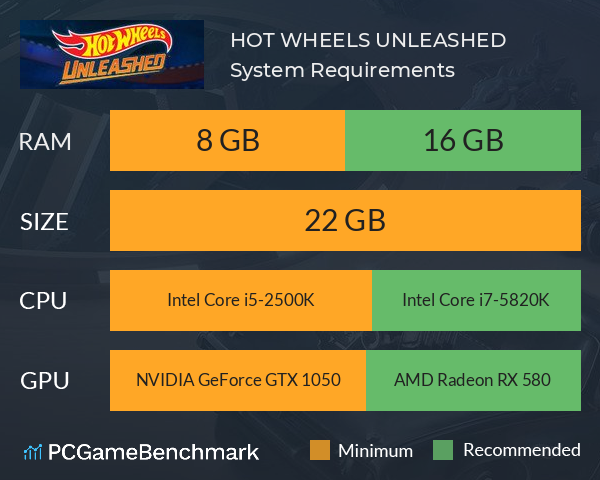 HOT WHEELS UNLEASHED™ System Requirements PC Graph - Can I Run HOT WHEELS UNLEASHED™