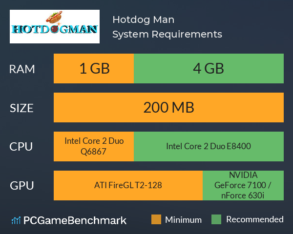 Hotdog Man System Requirements PC Graph - Can I Run Hotdog Man