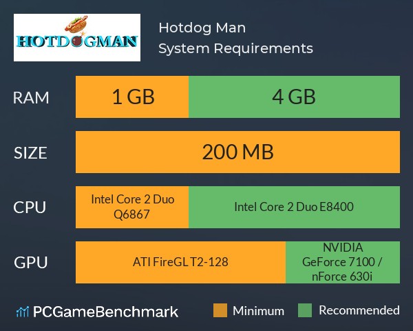 Hotdog Man System Requirements PC Graph - Can I Run Hotdog Man Hotdog Man System Requirements PC Graph - Can I Run Hotdog Man