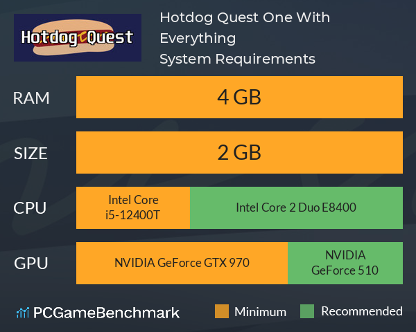 Hotdog Quest: One With Everything System Requirements PC Graph - Can I Run Hotdog Quest: One With Everything Hotdog Quest: One With Everything System Requirements PC Graph - Can I Run Hotdog Quest: One With Everything