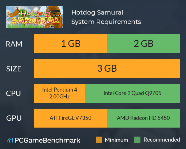 Hotdog Samurai System Requirements PC Graph - Can I Run Hotdog Samurai Hotdog Samurai System Requirements PC Graph - Can I Run Hotdog Samurai