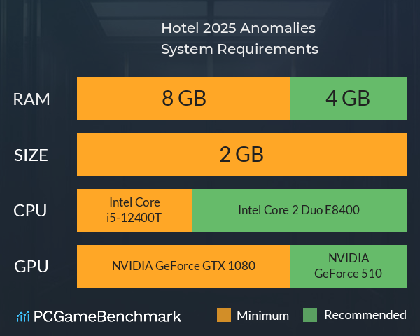 Hotel 2025: Anomalies System Requirements PC Graph - Can I Run Hotel 2025: Anomalies Hotel 2025: Anomalies System Requirements PC Graph - Can I Run Hotel 2025: Anomalies