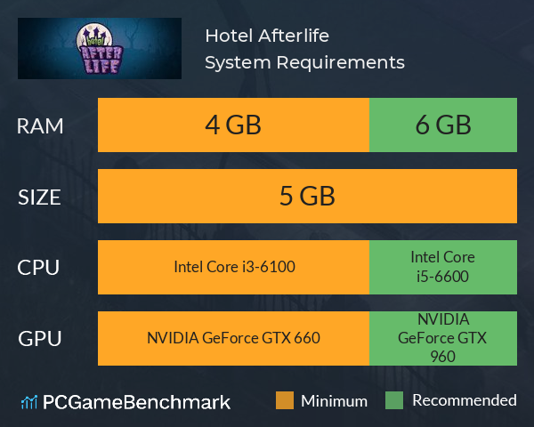 Hotel Afterlife System Requirements PC Graph - Can I Run Hotel Afterlife Hotel Afterlife System Requirements PC Graph - Can I Run Hotel Afterlife