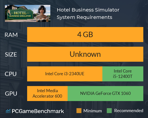 Hotel Business Simulator System Requirements PC Graph - Can I Run Hotel Business Simulator