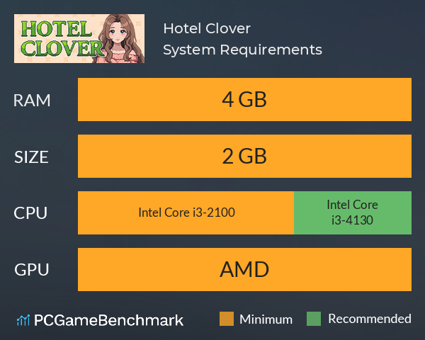 Hotel Clover System Requirements PC Graph - Can I Run Hotel Clover