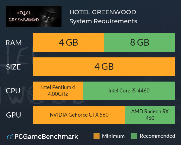 HOTEL GREENWOOD System Requirements PC Graph - Can I Run HOTEL GREENWOOD HOTEL GREENWOOD System Requirements PC Graph - Can I Run HOTEL GREENWOOD