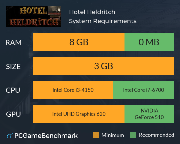 Hotel Heldritch System Requirements PC Graph - Can I Run Hotel Heldritch Hotel Heldritch System Requirements PC Graph - Can I Run Hotel Heldritch