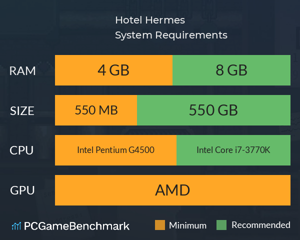 Hotel Hermes System Requirements PC Graph - Can I Run Hotel Hermes Hotel Hermes System Requirements PC Graph - Can I Run Hotel Hermes