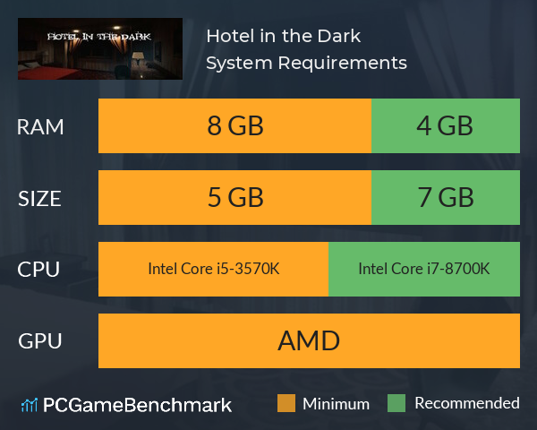 Hotel in the Dark System Requirements PC Graph - Can I Run Hotel in the Dark Hotel in the Dark System Requirements PC Graph - Can I Run Hotel in the Dark