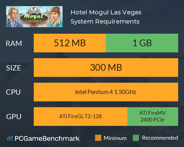 Hotel Mogul: Las Vegas System Requirements PC Graph - Can I Run Hotel Mogul: Las Vegas