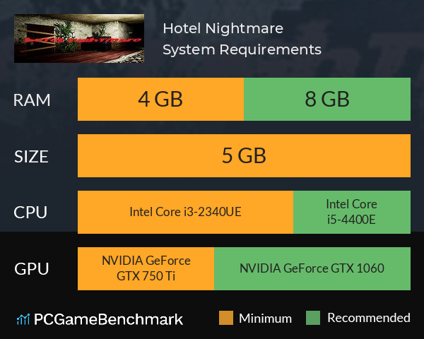 Hotel Nightmare System Requirements PC Graph - Can I Run Hotel Nightmare Hotel Nightmare System Requirements PC Graph - Can I Run Hotel Nightmare