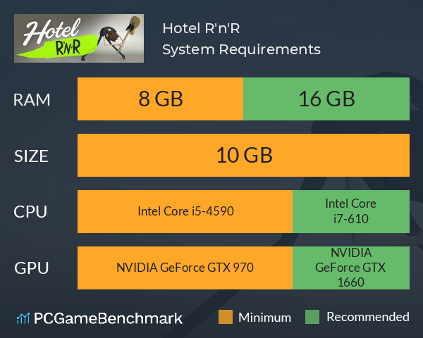 Hotel R'n'R System Requirements PC Graph - Can I Run Hotel R'n'R