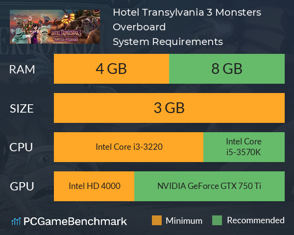 Hotel Transylvania 3: Monsters Overboard System Requirements PC Graph - Can I Run Hotel Transylvania 3: Monsters Overboard