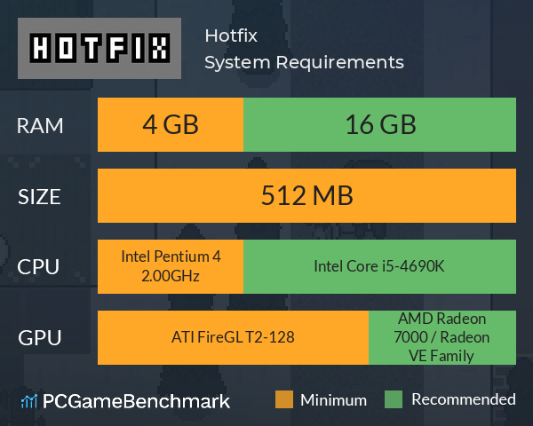 Hotfix System Requirements PC Graph - Can I Run Hotfix