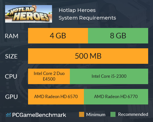 Hotlap Heroes System Requirements PC Graph - Can I Run Hotlap Heroes Hotlap Heroes System Requirements PC Graph - Can I Run Hotlap Heroes