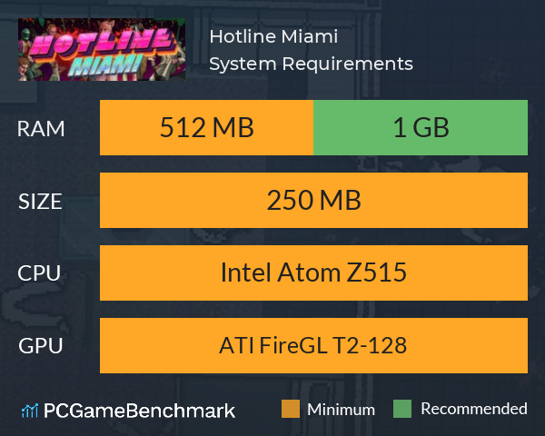 Hotline Miami System Requirements PC Graph - Can I Run Hotline Miami