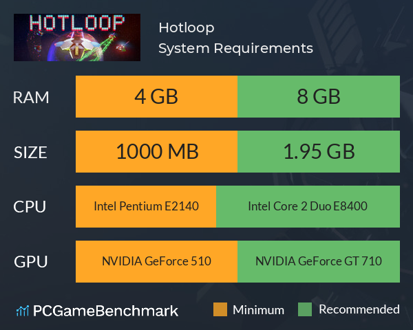Hotloop System Requirements PC Graph - Can I Run Hotloop