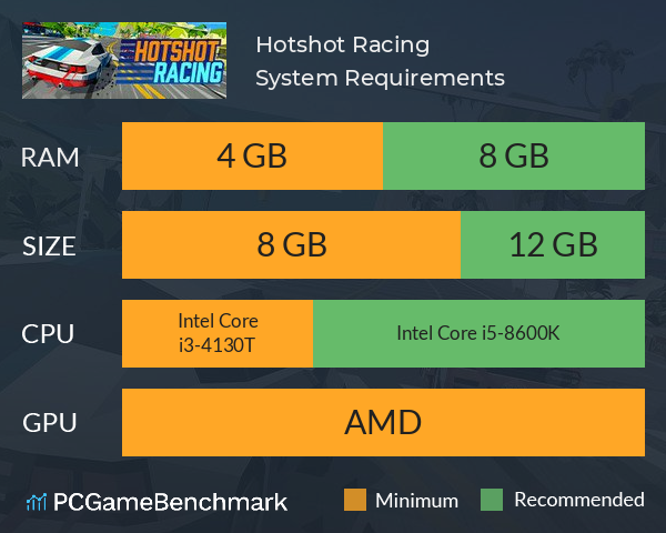 Hotshot Racing System Requirements PC Graph - Can I Run Hotshot Racing Hotshot Racing System Requirements PC Graph - Can I Run Hotshot Racing