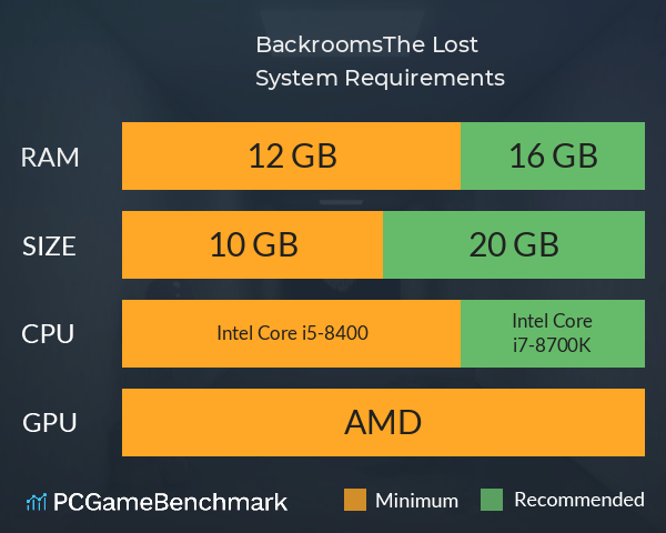 后室迷失之境Backrooms:The Lost System Requirements PC Graph - Can I Run 后室迷失之境Backrooms:The Lost 后室迷失之境Backrooms:The Lost System Requirements PC Graph - Can I Run 后室迷失之境Backrooms:The Lost