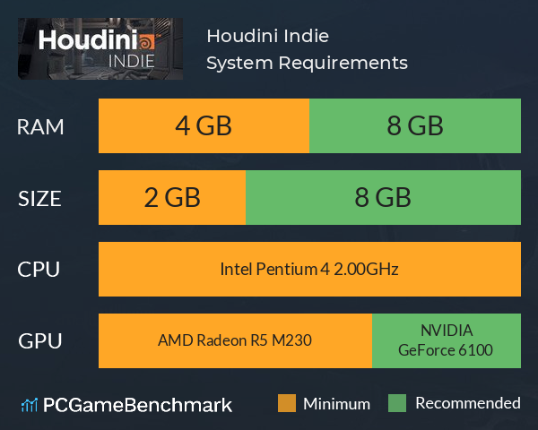 Houdini Indie System Requirements PC Graph - Can I Run Houdini Indie