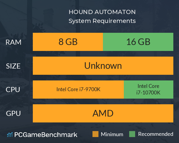HOUND: AUTOMATON System Requirements PC Graph - Can I Run HOUND: AUTOMATON HOUND: AUTOMATON System Requirements PC Graph - Can I Run HOUND: AUTOMATON