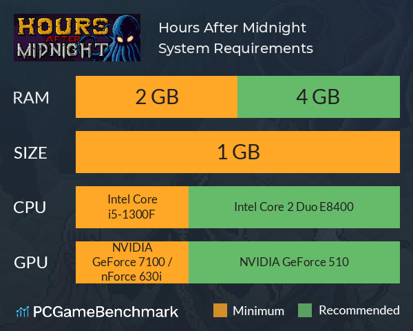 Hours After Midnight System Requirements PC Graph - Can I Run Hours After Midnight Hours After Midnight System Requirements PC Graph - Can I Run Hours After Midnight