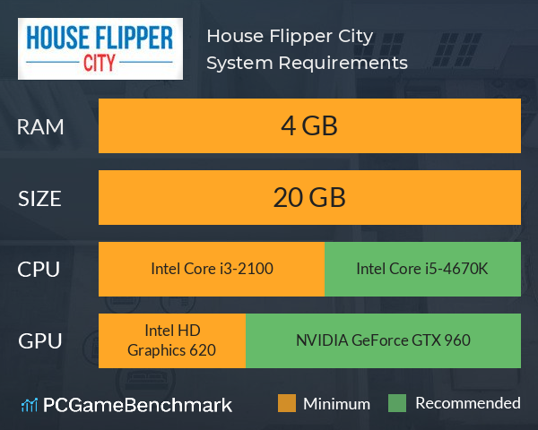 House Flipper City System Requirements PC Graph - Can I Run House Flipper City