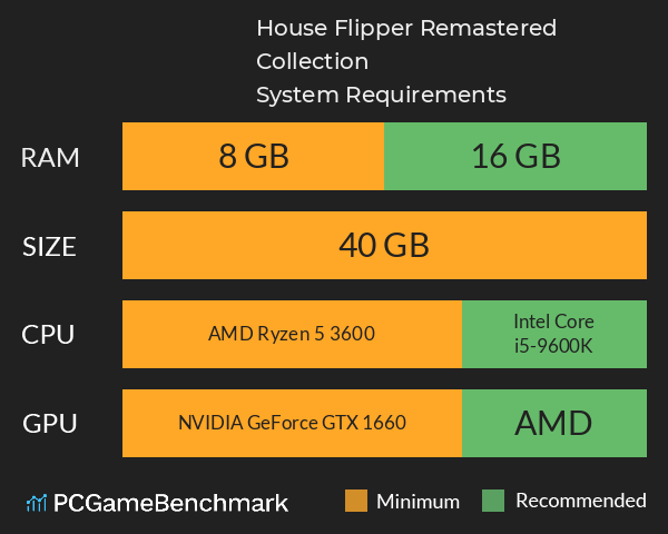 House Flipper Remastered Collection System Requirements PC Graph - Can I Run House Flipper Remastered Collection House Flipper Remastered Collection System Requirements PC Graph - Can I Run House Flipper Remastered Collection