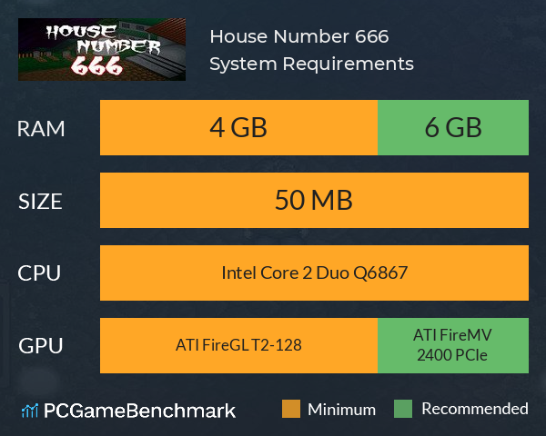 House Number 666 System Requirements PC Graph - Can I Run House Number 666 House Number 666 System Requirements PC Graph - Can I Run House Number 666