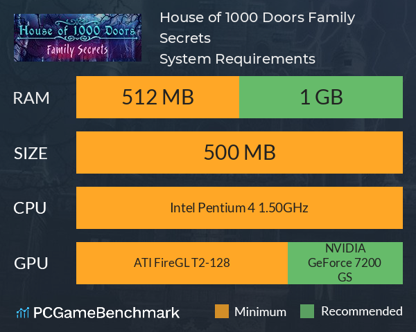 House of 1000 Doors: Family Secrets System Requirements PC Graph - Can I Run House of 1000 Doors: Family Secrets