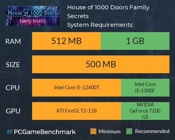 House of 1000 Doors: Family Secrets System Requirements PC Graph - Can I Run House of 1000 Doors: Family Secrets