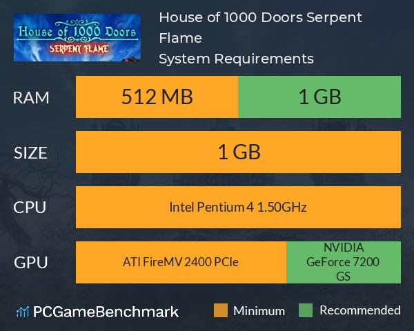 House of 1000 Doors: Serpent Flame System Requirements PC Graph - Can I Run House of 1000 Doors: Serpent Flame