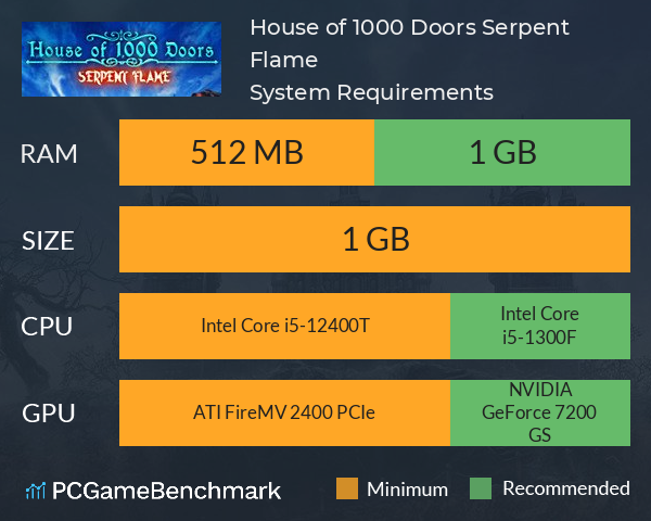 House of 1000 Doors: Serpent Flame System Requirements PC Graph - Can I Run House of 1000 Doors: Serpent Flame House of 1000 Doors: Serpent Flame System Requirements PC Graph - Can I Run House of 1000 Doors: Serpent Flame