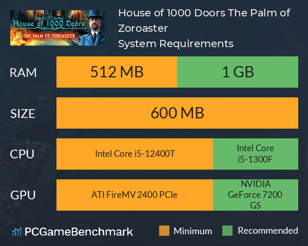 House of 1000 Doors: The Palm of Zoroaster System Requirements PC Graph - Can I Run House of 1000 Doors: The Palm of Zoroaster