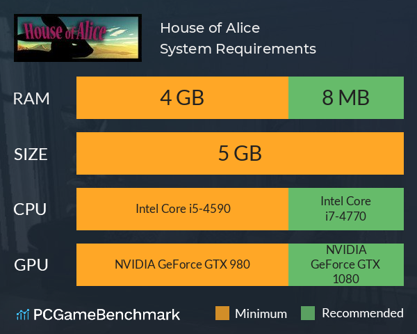 House of Alice System Requirements PC Graph - Can I Run House of Alice House of Alice System Requirements PC Graph - Can I Run House of Alice