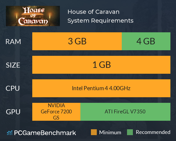 House of Caravan System Requirements PC Graph - Can I Run House of Caravan