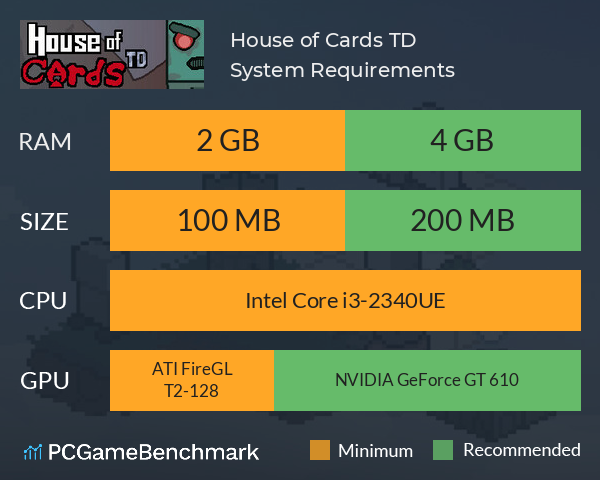House of Cards: TD System Requirements PC Graph - Can I Run House of Cards: TD House of Cards: TD System Requirements PC Graph - Can I Run House of Cards: TD