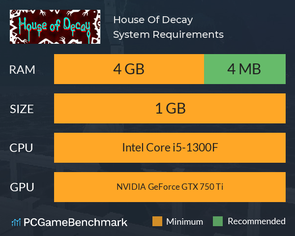 House Of Decay System Requirements PC Graph - Can I Run House Of Decay House Of Decay System Requirements PC Graph - Can I Run House Of Decay