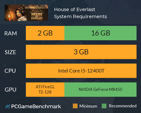 House of Everlast System Requirements PC Graph - Can I Run House of Everlast